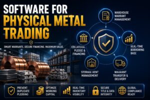 Warehouse Warrant Management and Financing for Base Metals